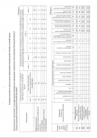 Специальная оценка условий труда 2017-2021 г. г.